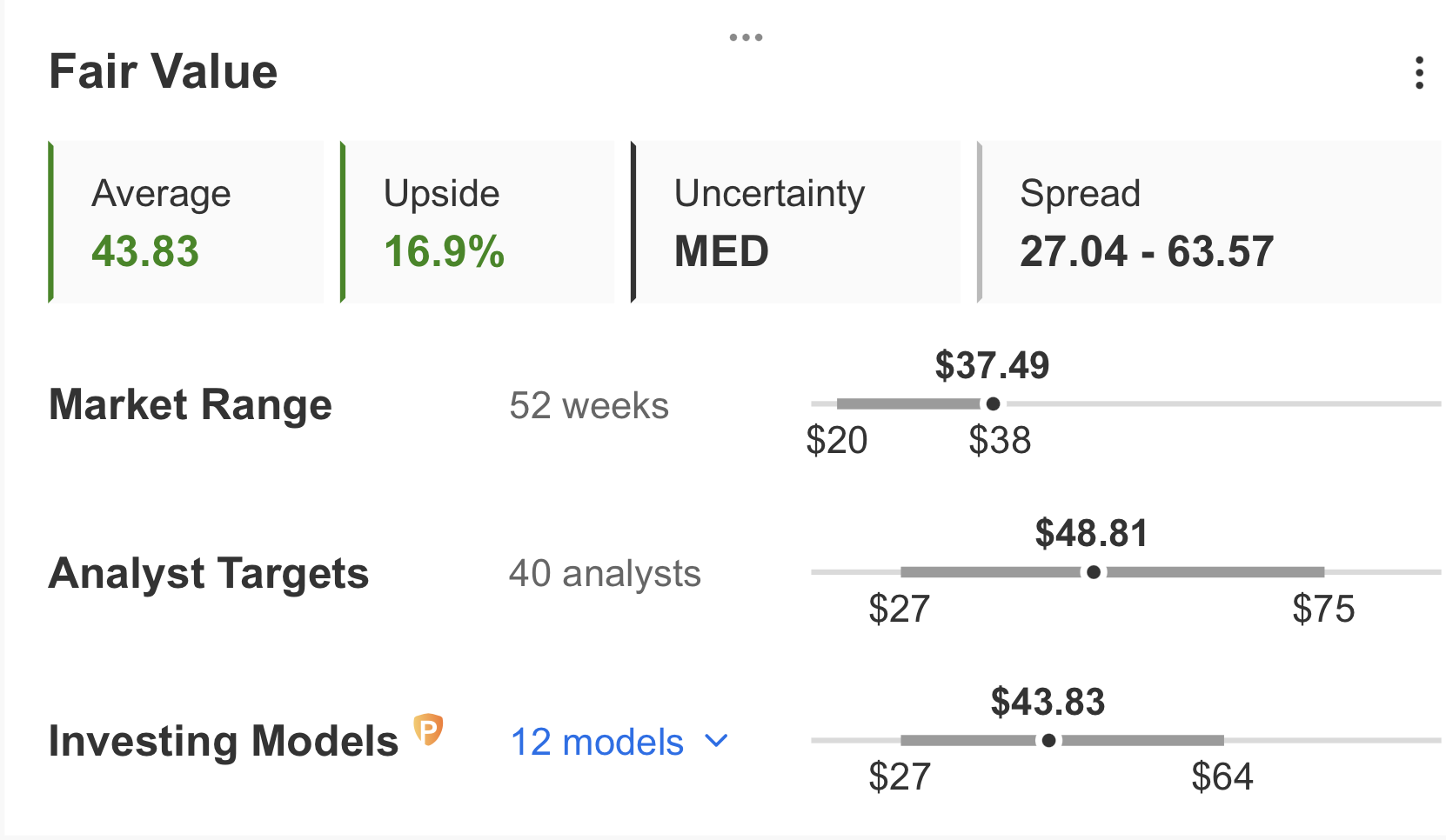 Uber Fair Value