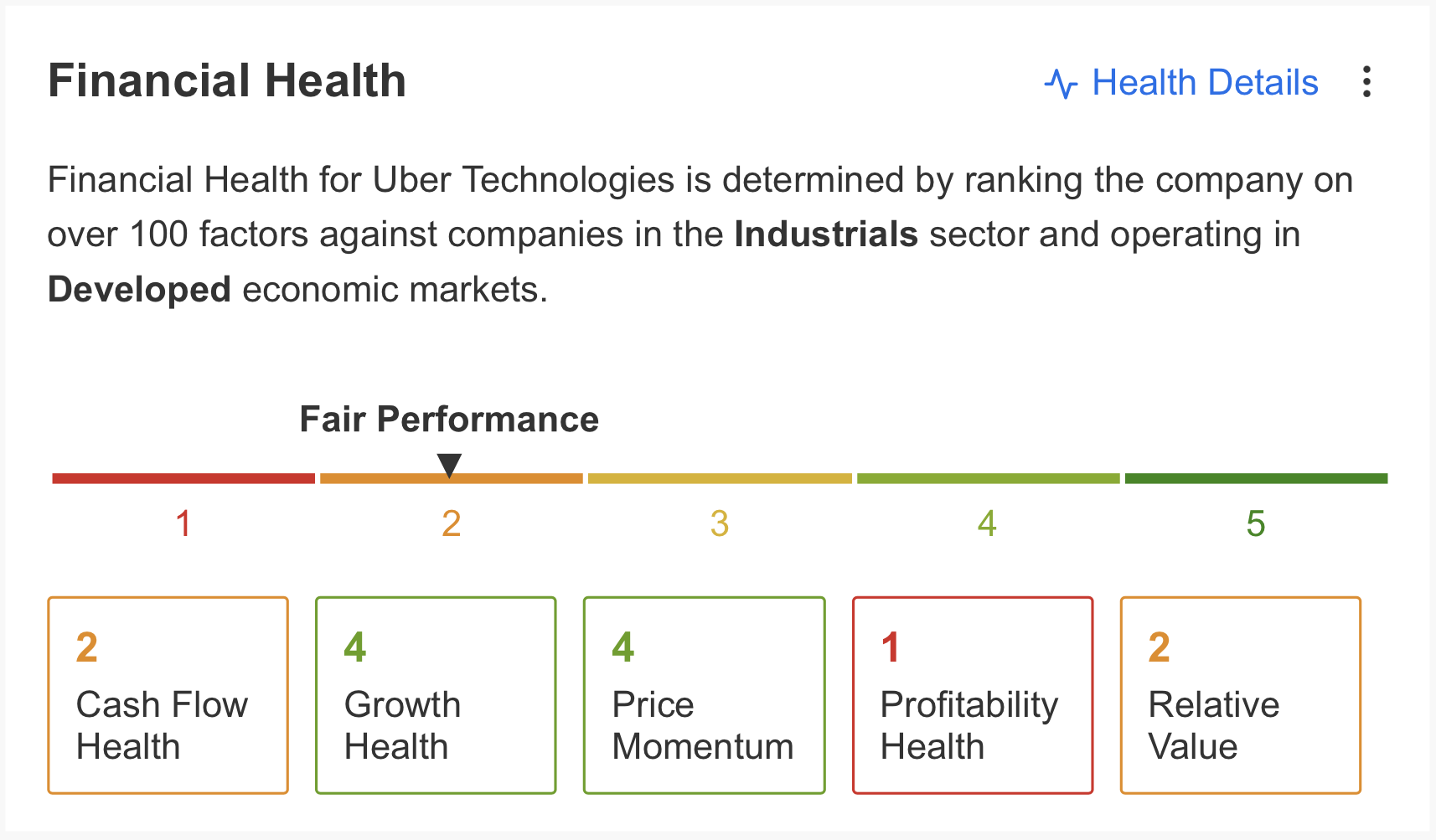 Uber Financial Health