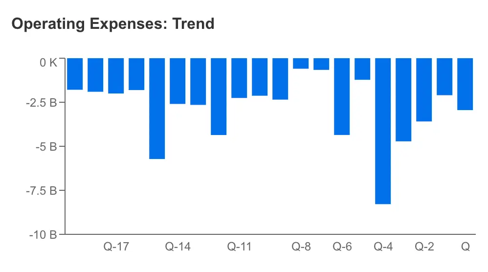 Uber Rides Year of Efficiency Higher, But Can It Sustain Momentum in Q2 Earnings?