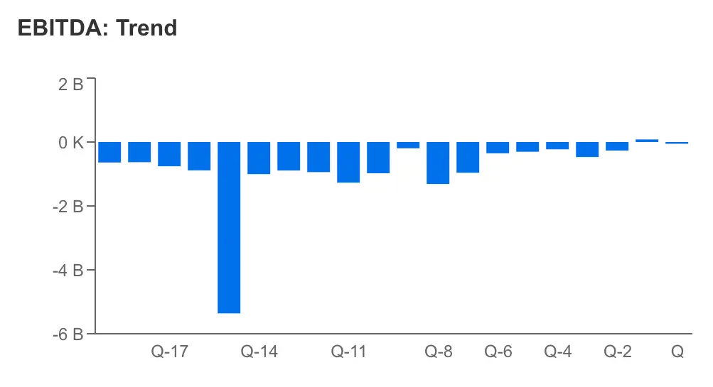 Uber Rides Year of Efficiency Higher, But Can It Sustain Momentum in Q2 Earnings?