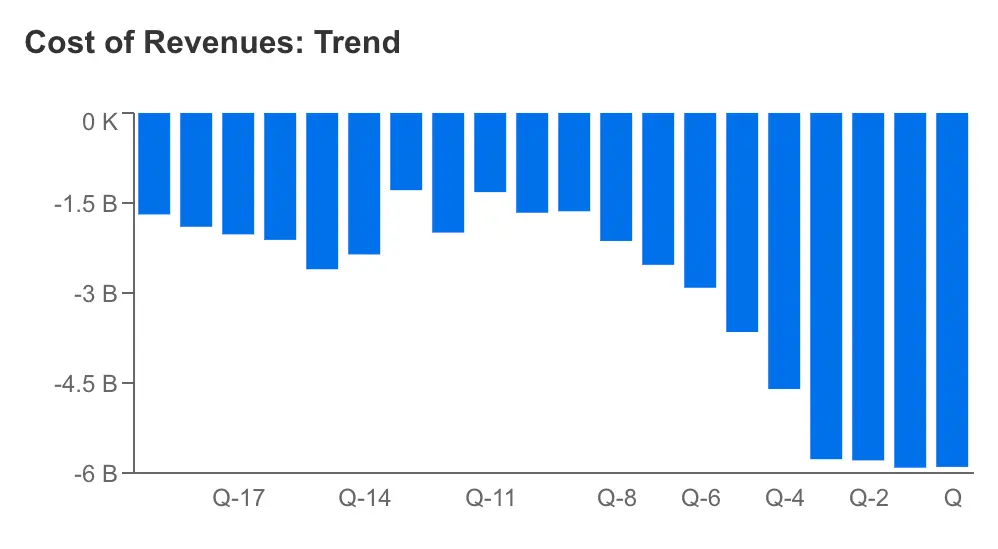 Uber Rides Year of Efficiency Higher, But Can It Sustain Momentum in Q2 Earnings?