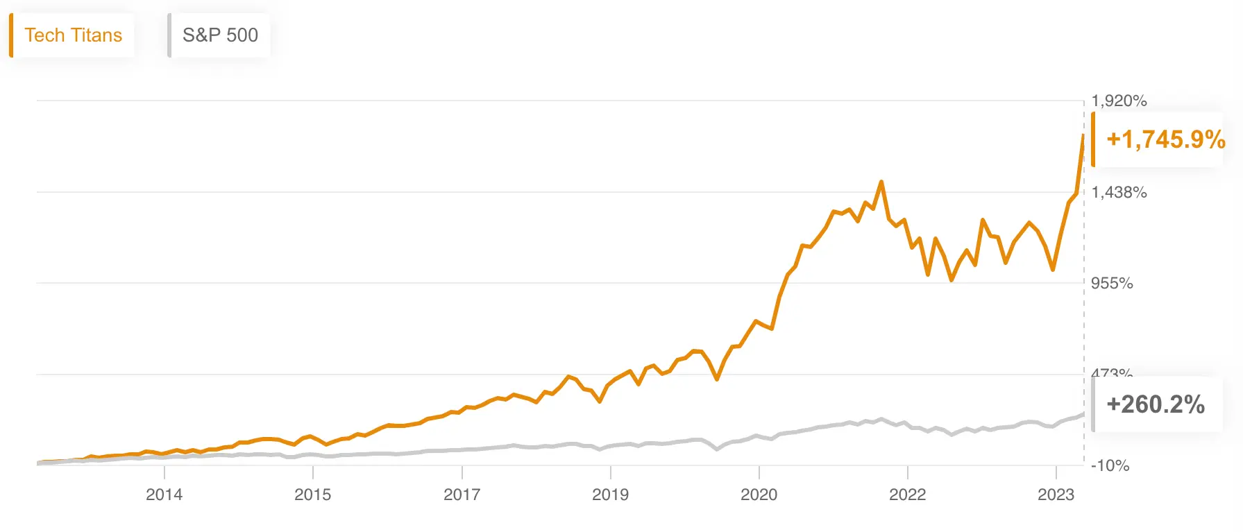 Up 115% last month, could this stock be the next Super Micro Computer?