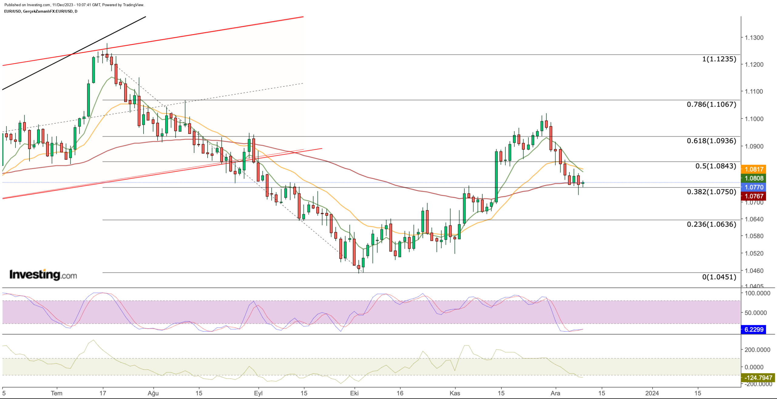 US Dollar Bulls Back in Charge? Greenback Climbs Ahead of Critical Data Week