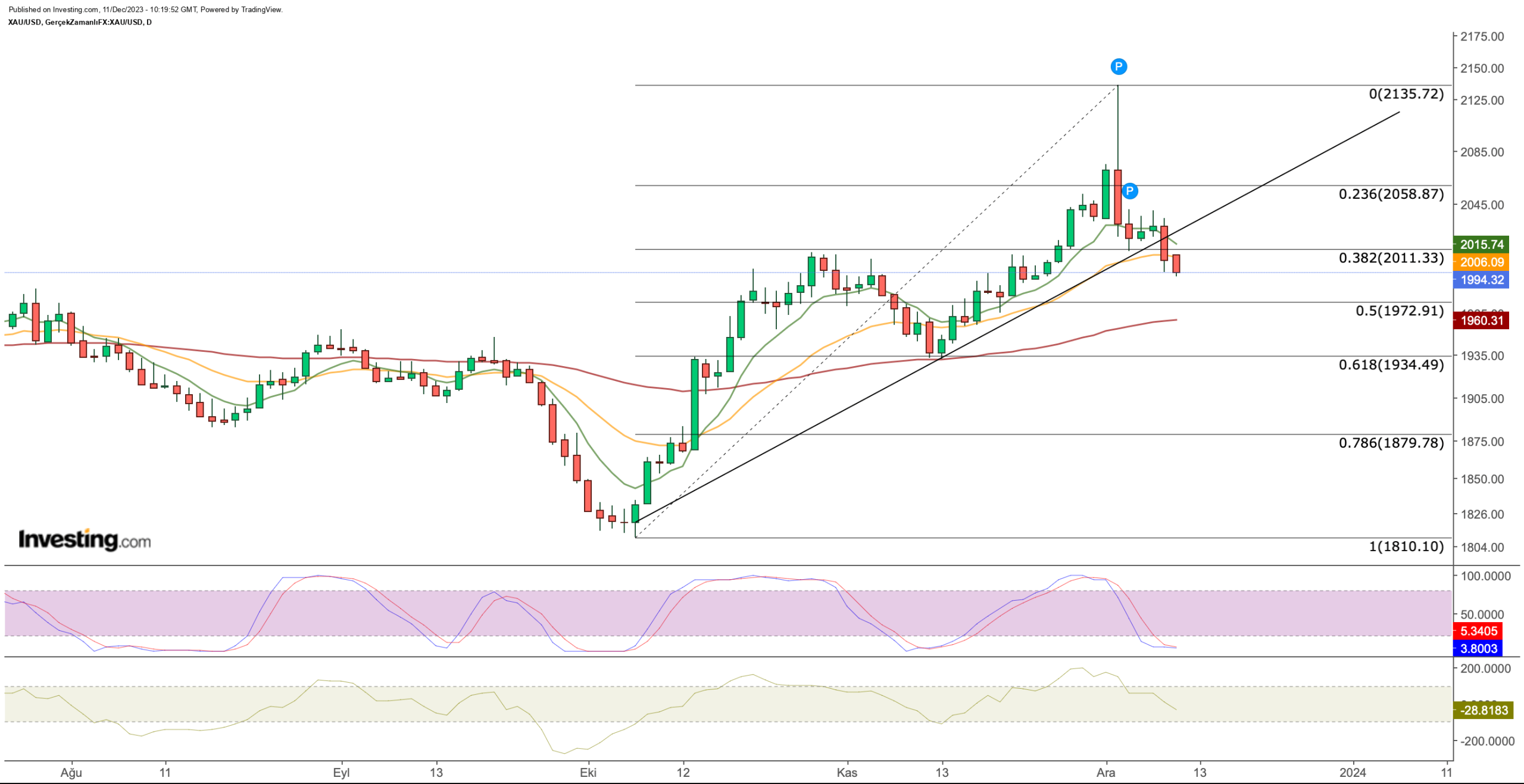 US Dollar Bulls Back in Charge? Greenback Climbs Ahead of Critical Data Week