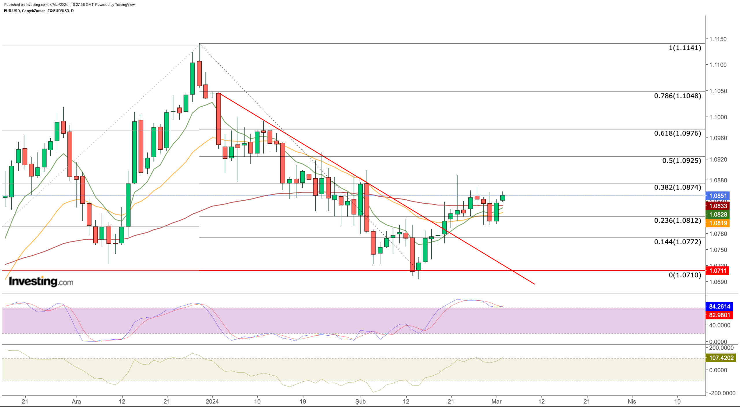 US Dollar, EUR/USD: How to Trade the ECB Decision, Powell Speech This Week