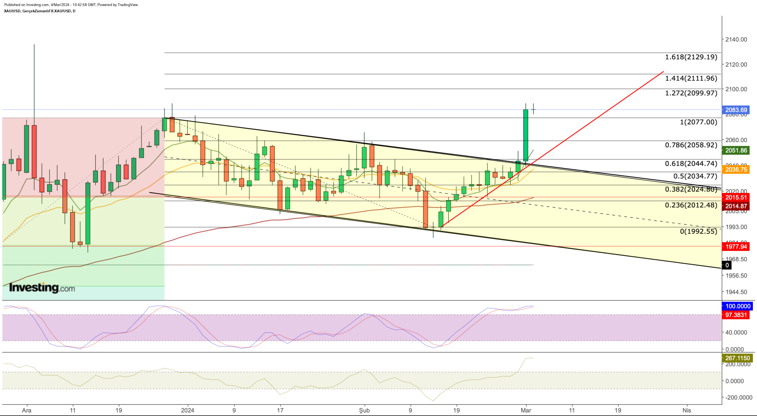 US Dollar, EUR/USD: How to Trade the ECB Decision, Powell Speech This Week