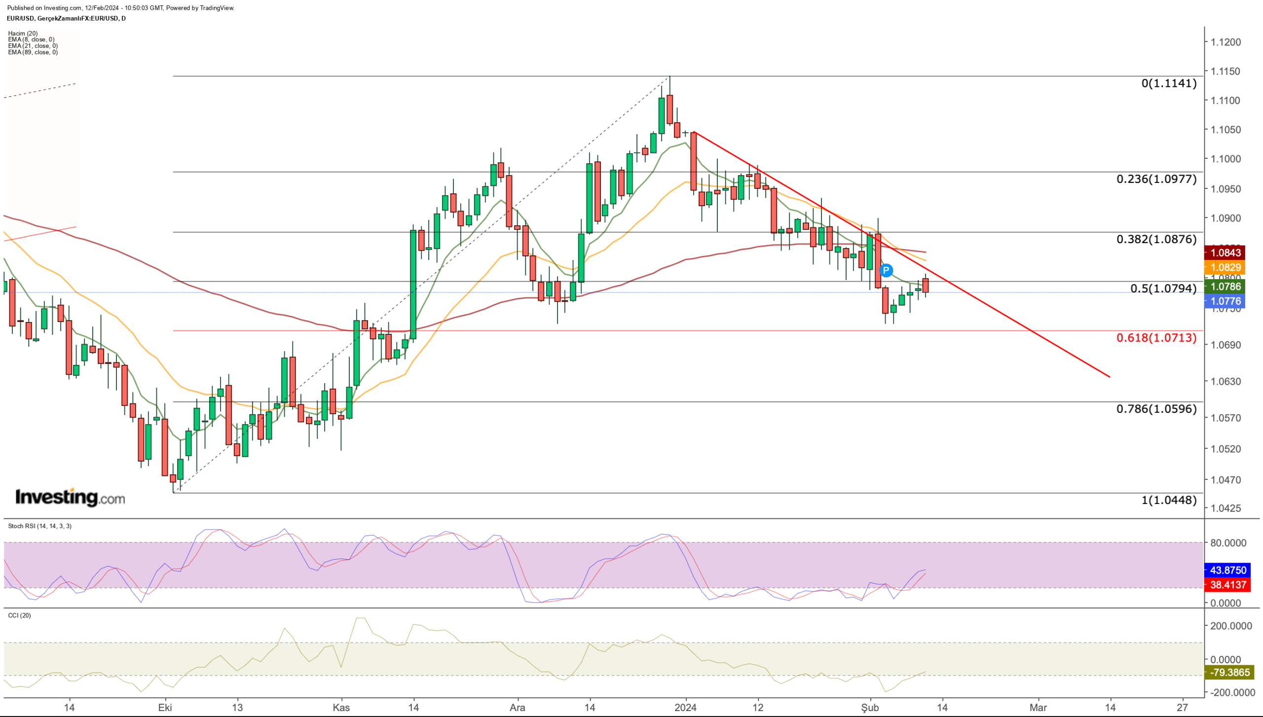 US Dollar Hovers at Critical Resistance: How to Position Trades Ahead of CPI Data