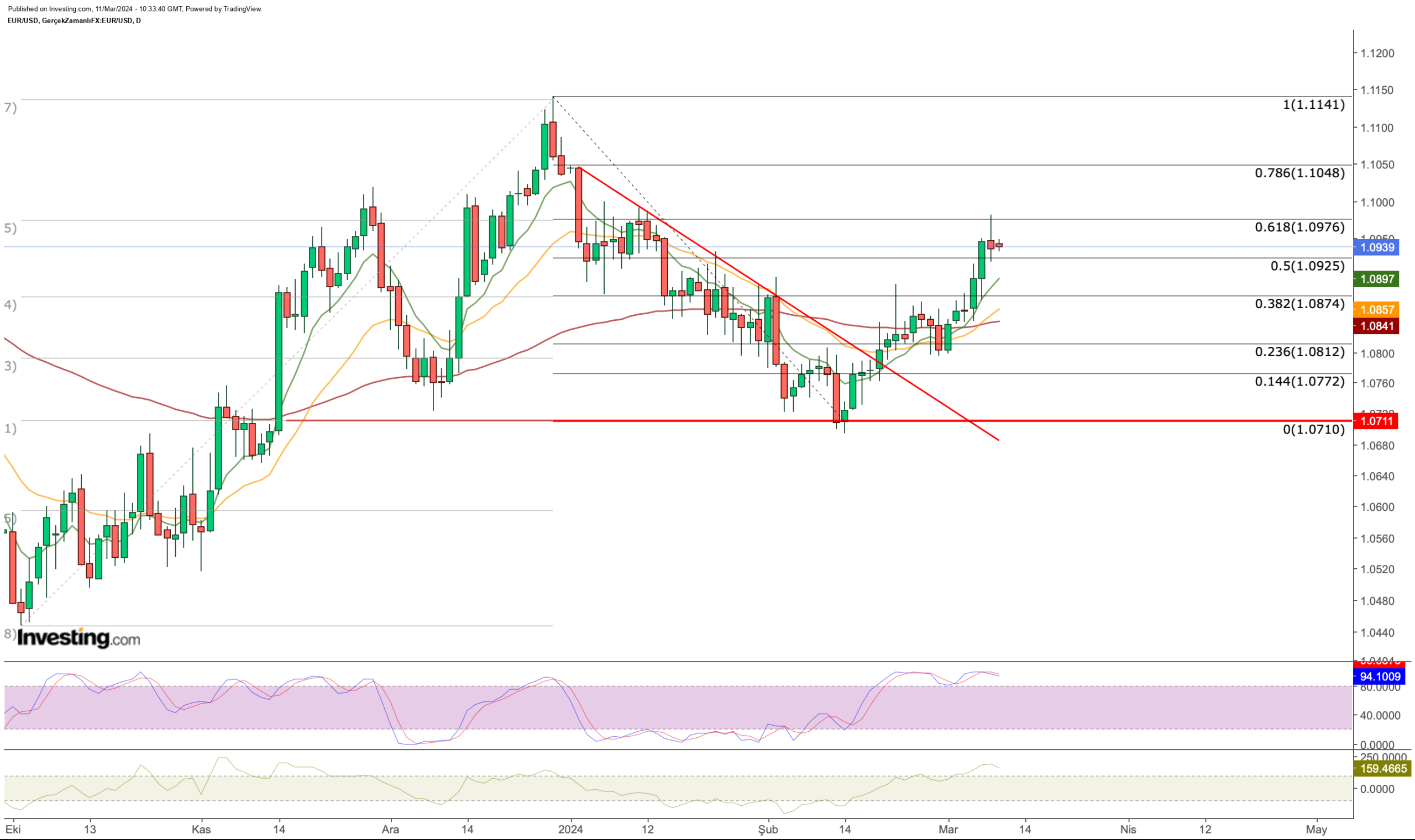 US Dollar Index Above Critical Support Ahead of CPI: How to Trade USD/JPY, EUR/USD