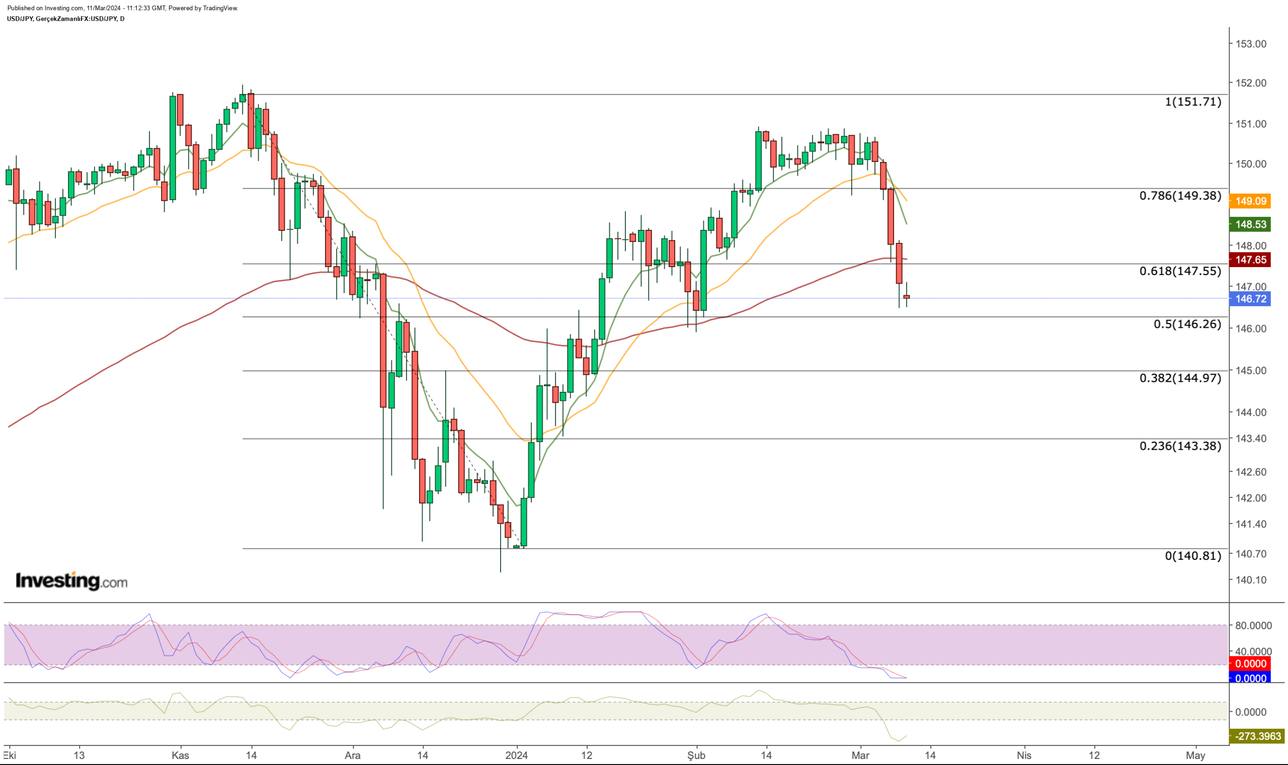 US Dollar Index Above Critical Support Ahead of CPI: How to Trade USD/JPY, EUR/USD