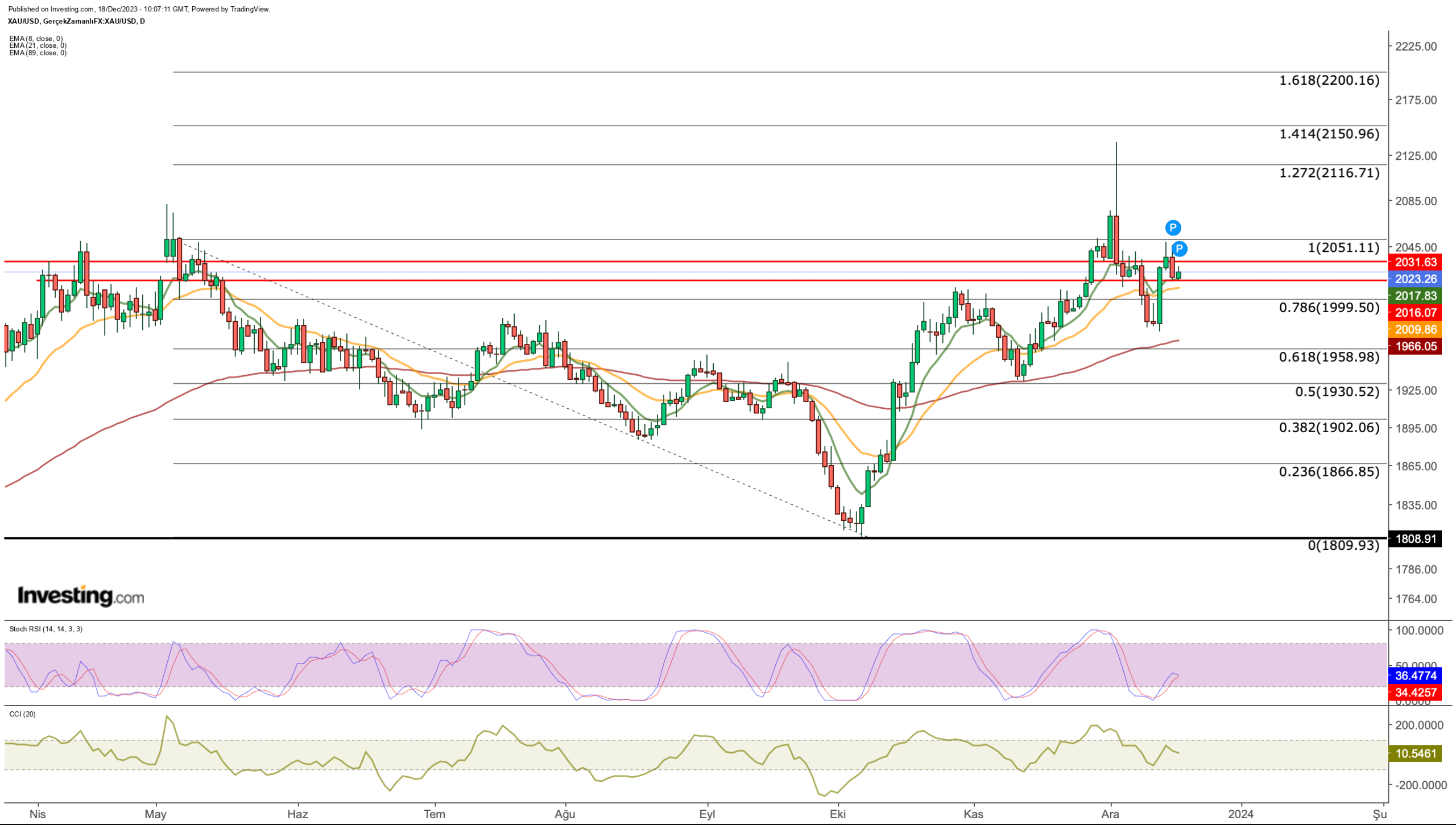 US Dollar: Rate Cut Bets Unleash Greenback Bears - Can Bulls Reclaim 103 Level?