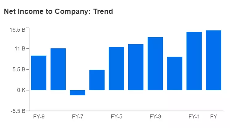 Volkswagen: Leader in the Auto Industry and the Stock Market? Let