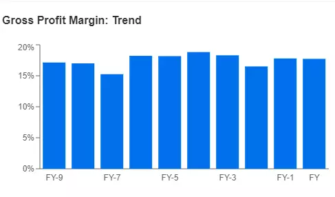 Volkswagen: Leader in the Auto Industry and the Stock Market? Let