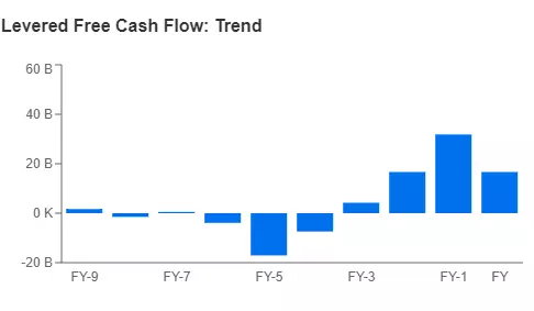 Volkswagen: Leader in the Auto Industry and the Stock Market? Let