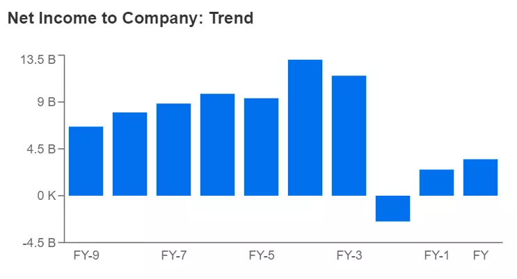 Walt Disney Earnings Preview: Magic Could Be Fading