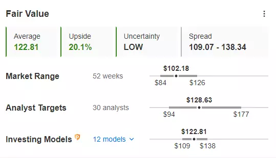 Walt Disney Earnings Preview: Magic Could Be Fading