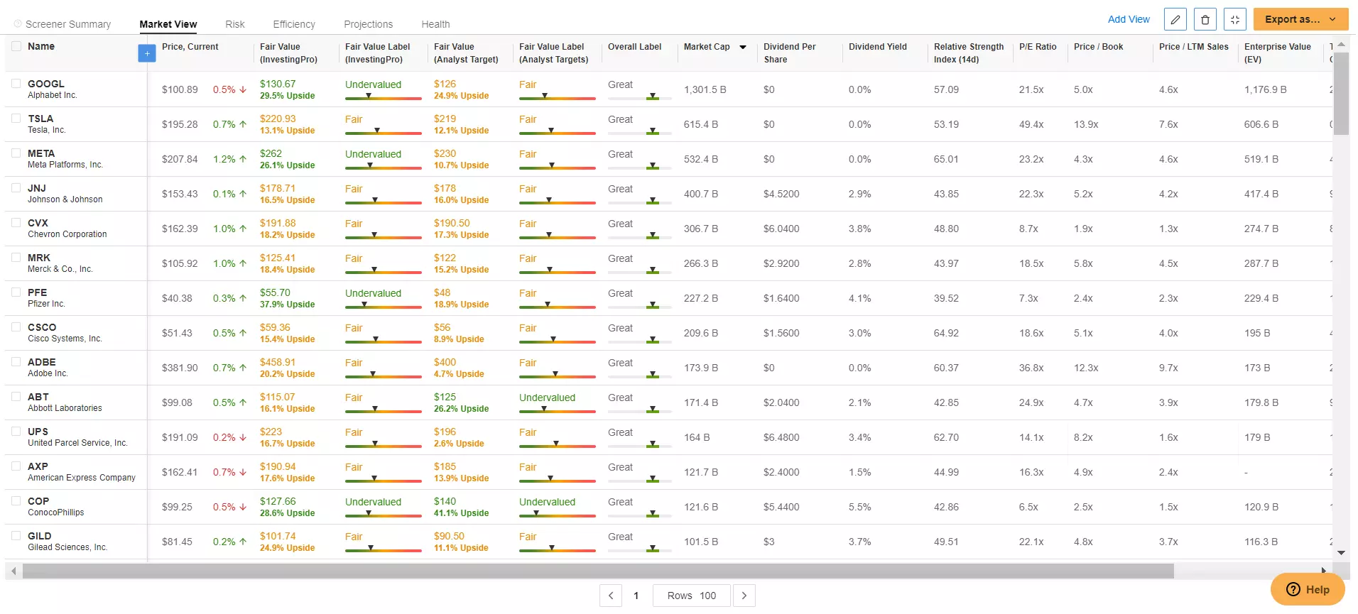 Warren Buffett Stocks: 5 Companies That Fit the Bill According to InvestingPro