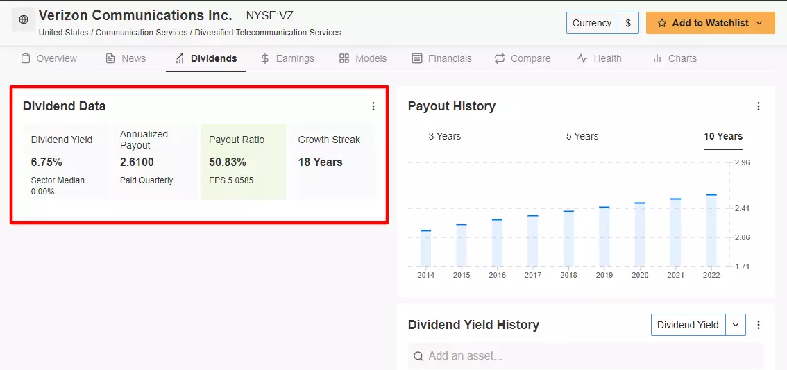 Warren Buffett Stocks: 5 Companies That Fit the Bill According to InvestingPro