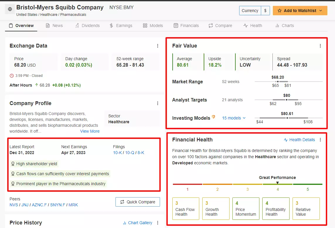 Warren Buffett Stocks: 5 Companies That Fit the Bill According to InvestingPro