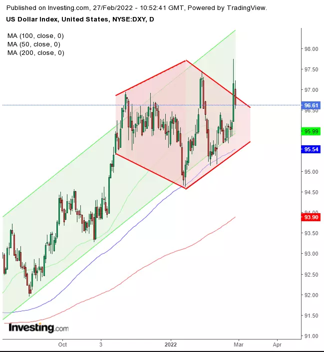 Week Ahead: Crisis In Europe To Pressure Markets, Equities To Drop, Gold To Rally