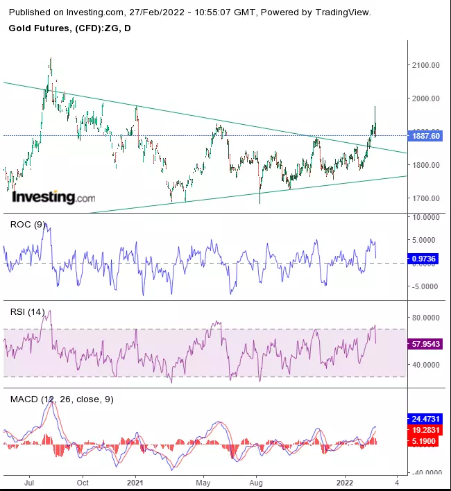 Week Ahead: Crisis In Europe To Pressure Markets, Equities To Drop, Gold To Rally