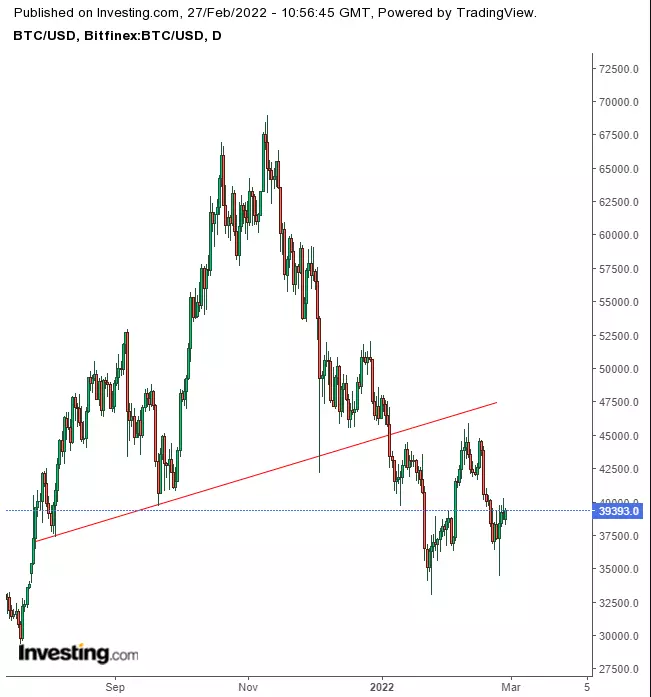 Week Ahead: Crisis In Europe To Pressure Markets, Equities To Drop, Gold To Rally