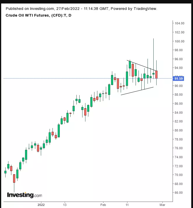 Week Ahead: Crisis In Europe To Pressure Markets, Equities To Drop, Gold To Rally