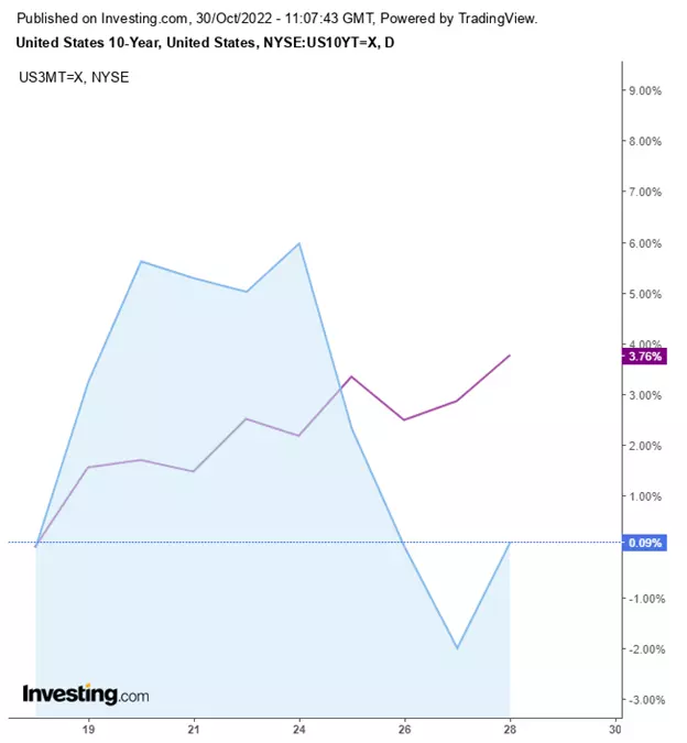 Week Ahead: Fed Meeting Will Test The Short-Term Rebound