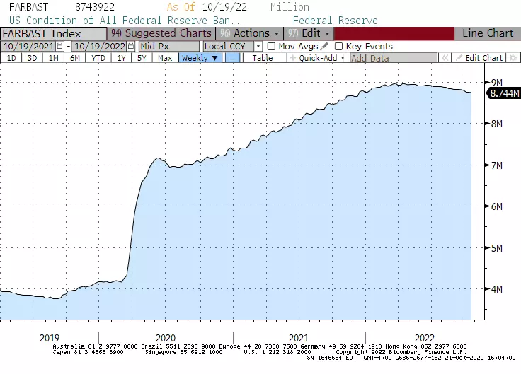 Weekly Inflation Outlook: Fed Hikes Have Damaged Growth, But Not Inflation