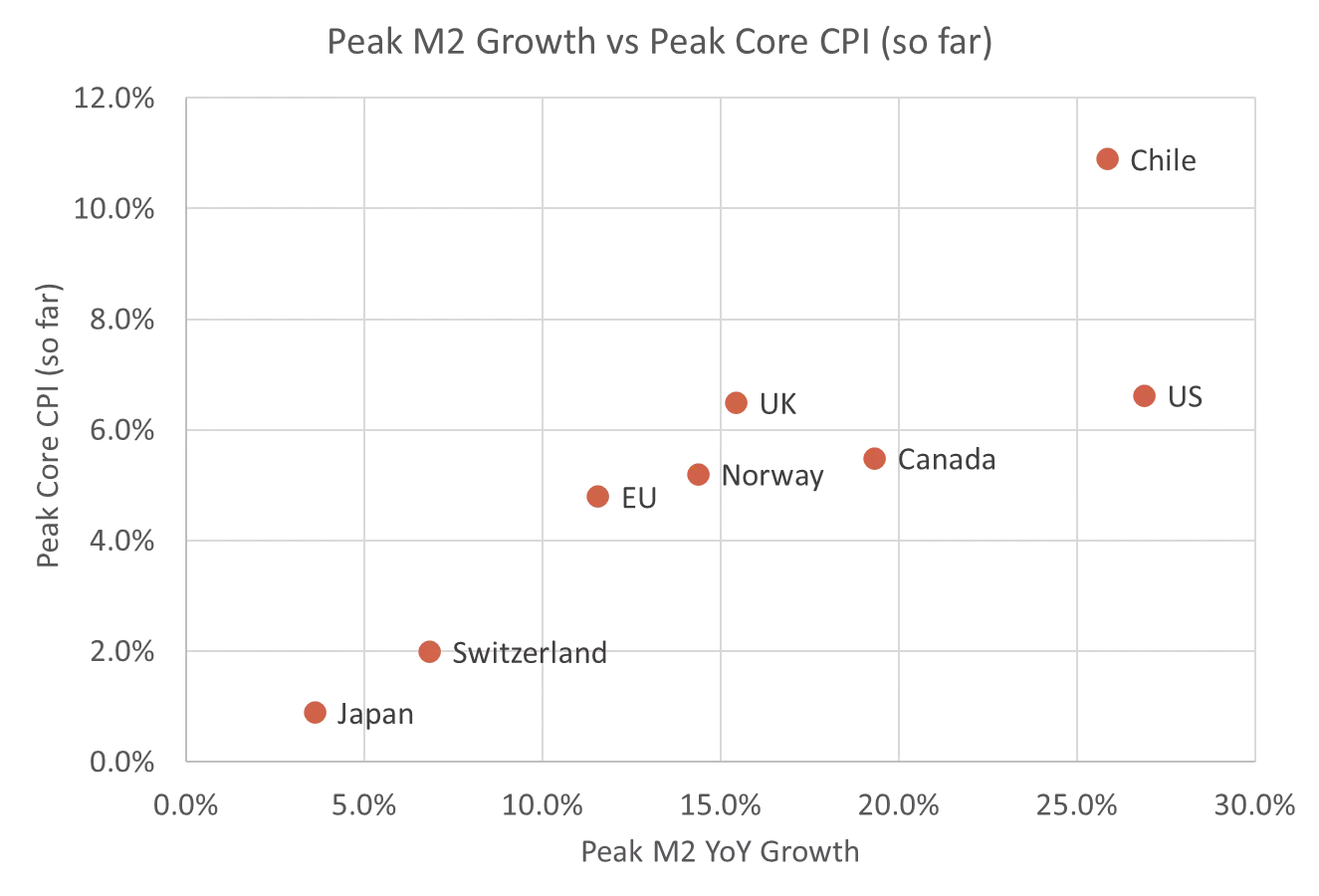 Weekly Inflation Outlook: Fed Hikes To Slow, But Inflation Collapse Still Elusive