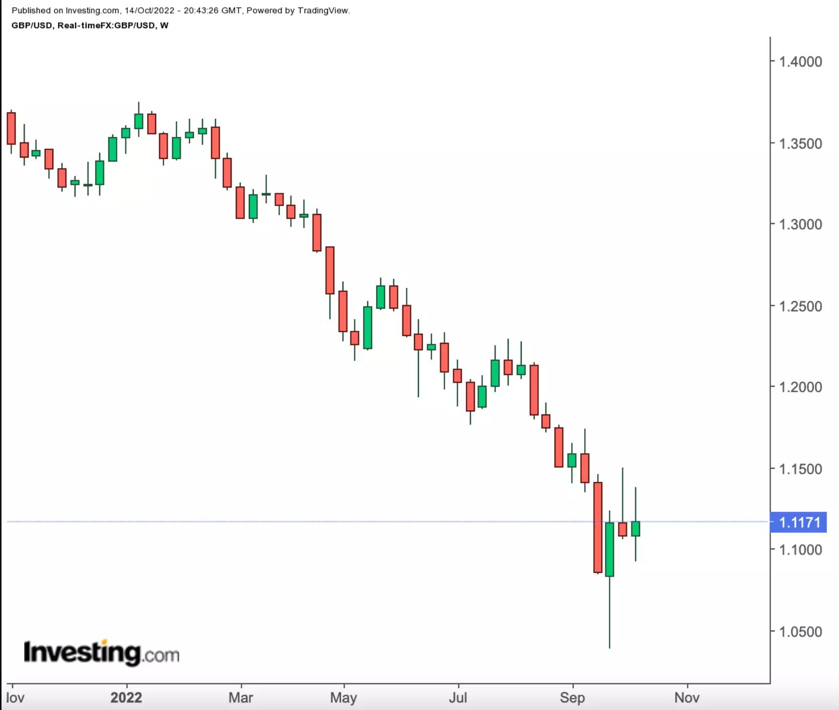 What Happened This Week: Index Swings, Grocery Giants And Short Records