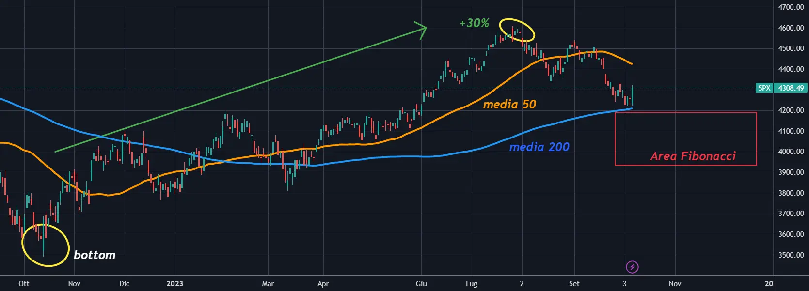 What if Goldman Sachs Is Right and Yield Curves Can