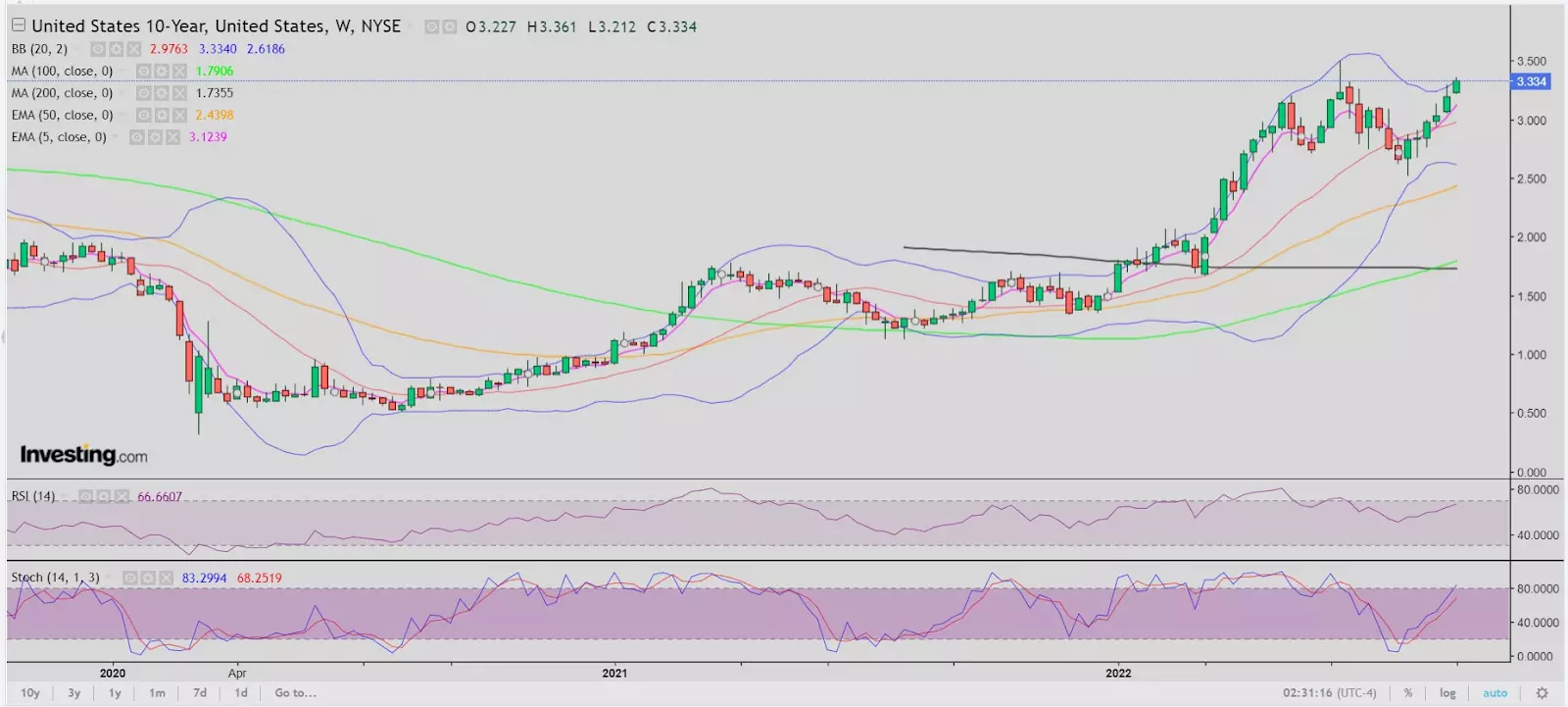 Where Do The U.S. Dollar, Yields Have To Be For Gold To Recapture ,800?