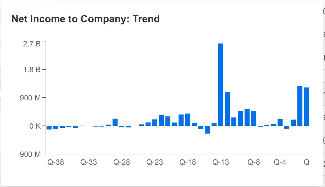 Will Salesforce Be the Next AI Cinderella Story? Revenue Growth Will Tell