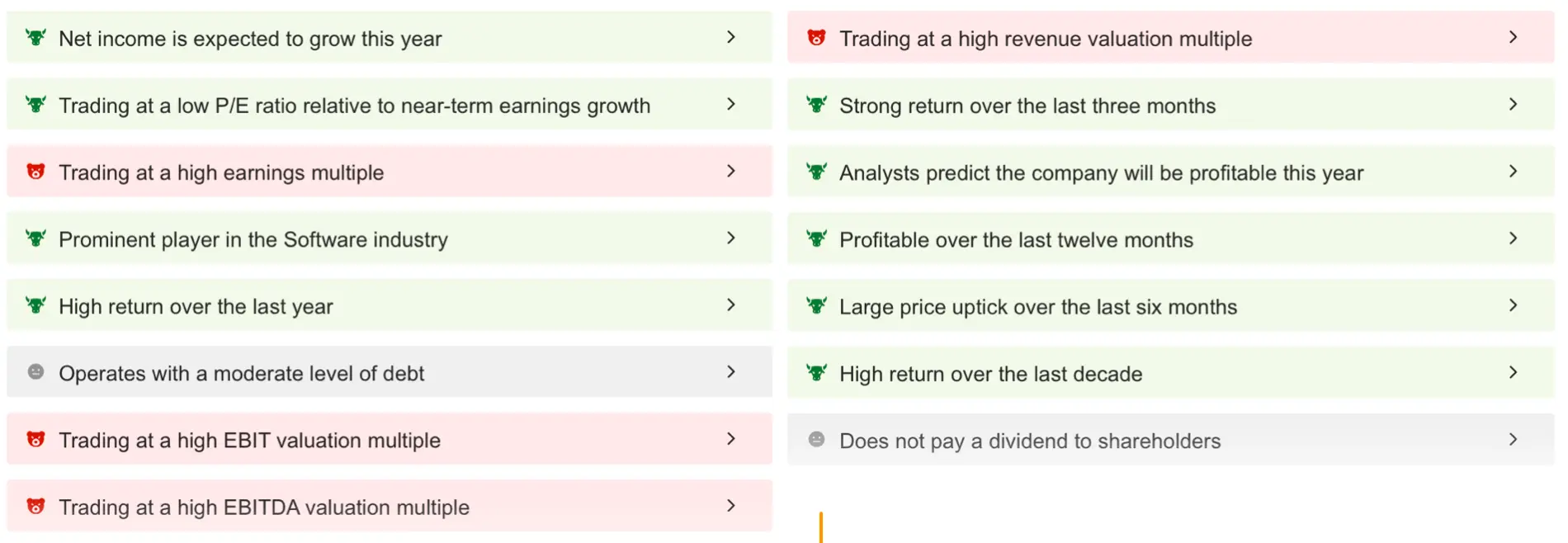 Will Salesforce Be the Next AI Cinderella Story? Revenue Growth Will Tell