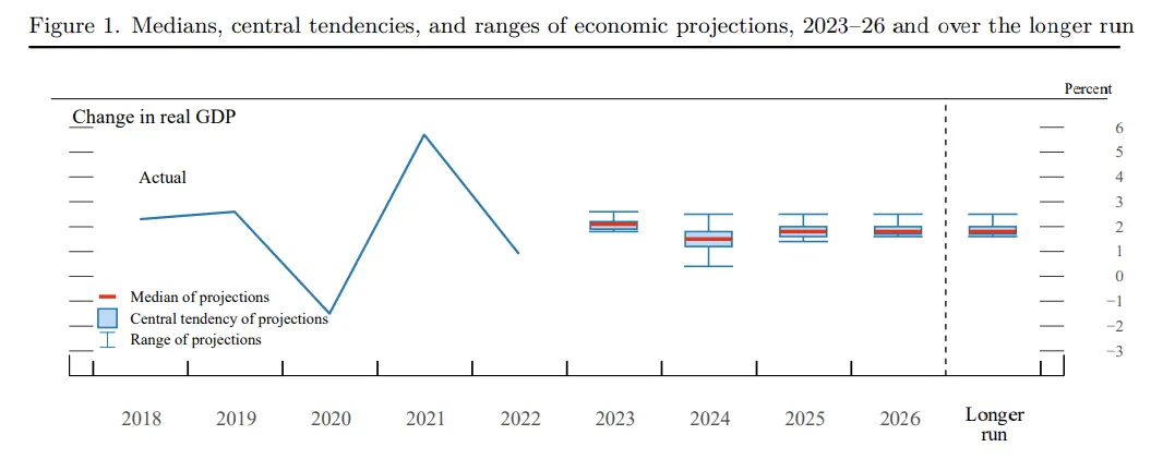 Restrictive Yields Could Be Fed’s Waterloo